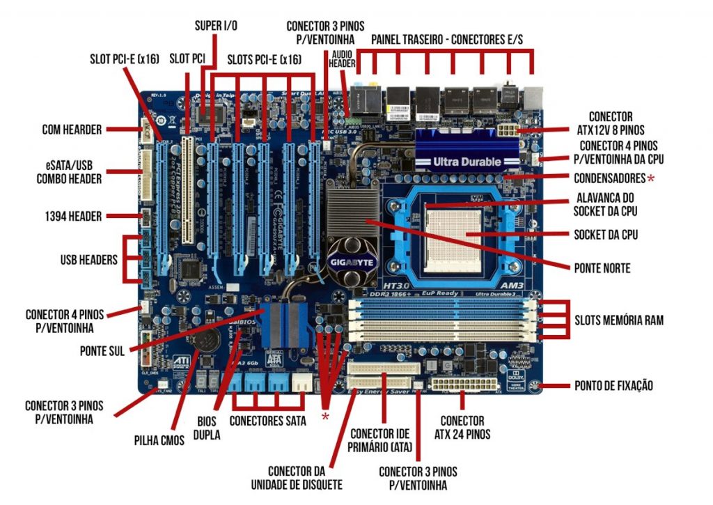 Sabe Que Componentes Equipam O Seu Computador Parte