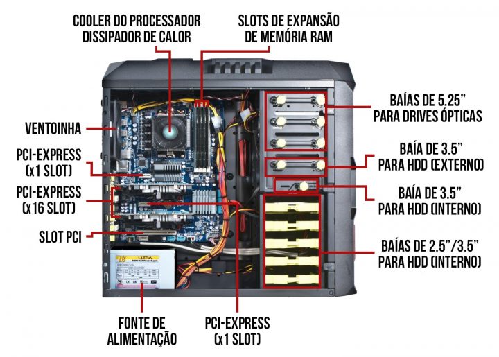 computador interior