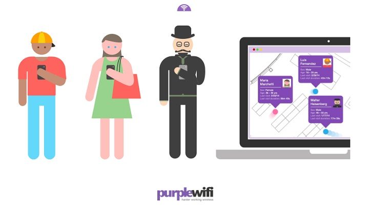 purple wifi - termos e condições