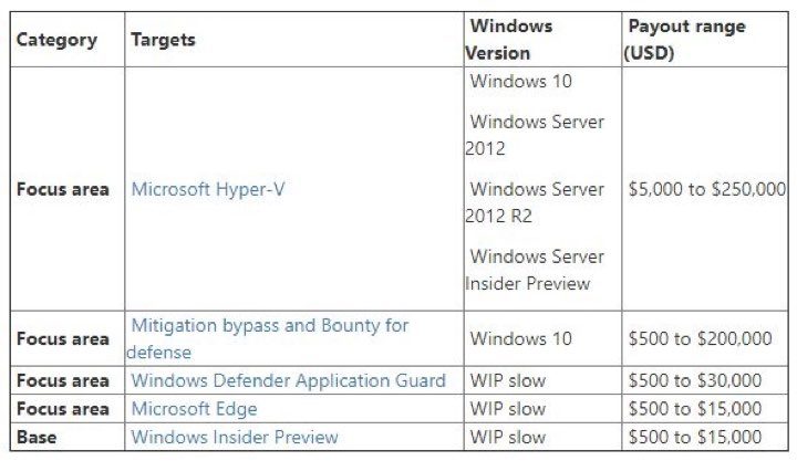Windows 10 bugs