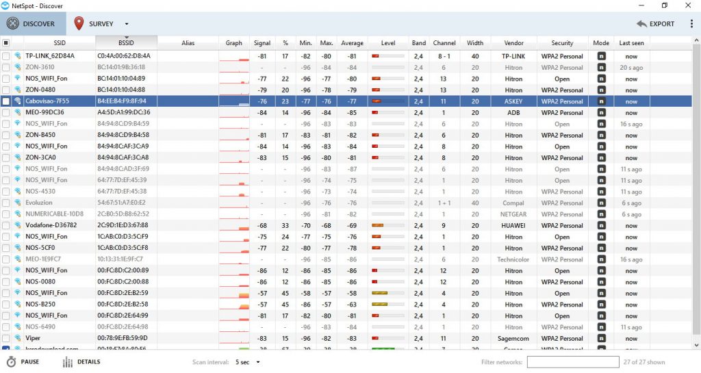 NetSpot: uma micro revolução na gestão de redes Wi-Fi