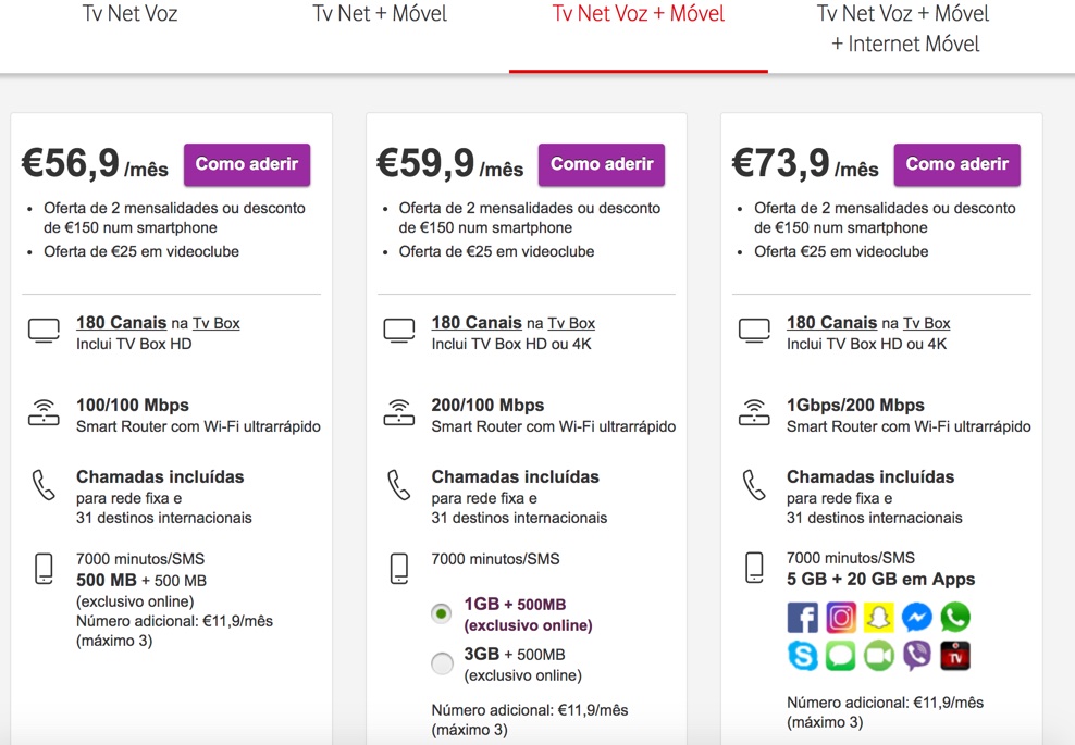 Vodafone Há novidades em alguns pacotes Vodafone Há novidades em alguns pacotes