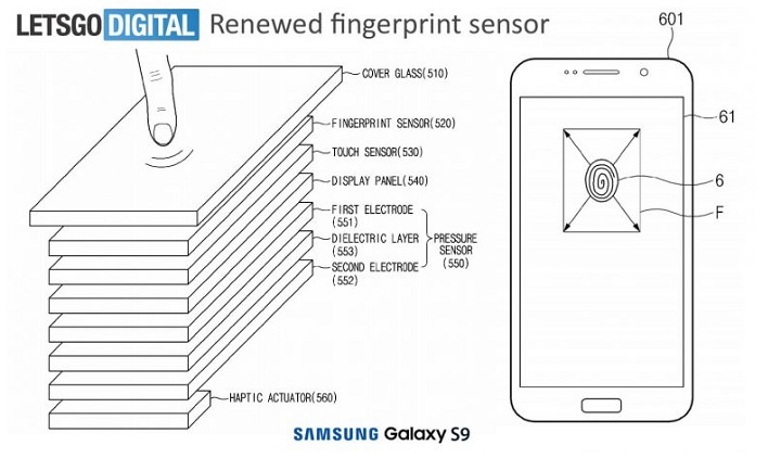 samsung - sensor impressões digitais debaixo ecra