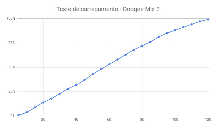 Doogee-Mix-2-carregamento_11.jpg