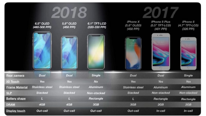 iPhones 2018