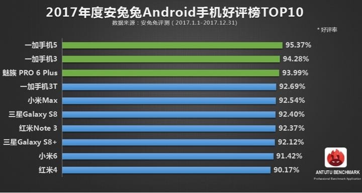 smartphones populares Android