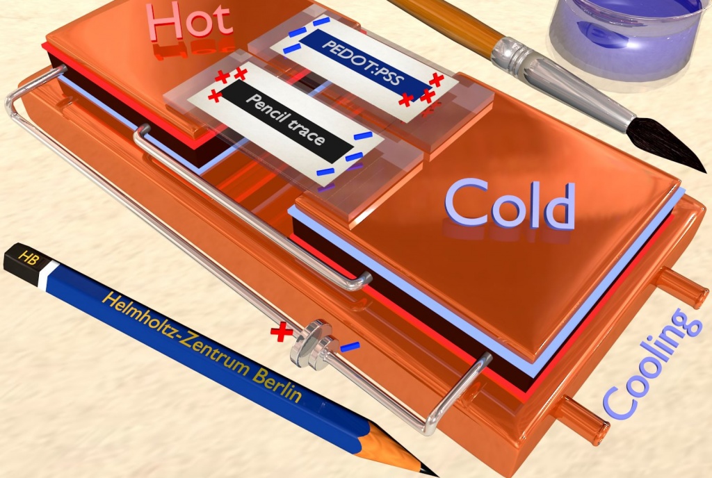 Converter calor em eletricidade com um lápis e papel