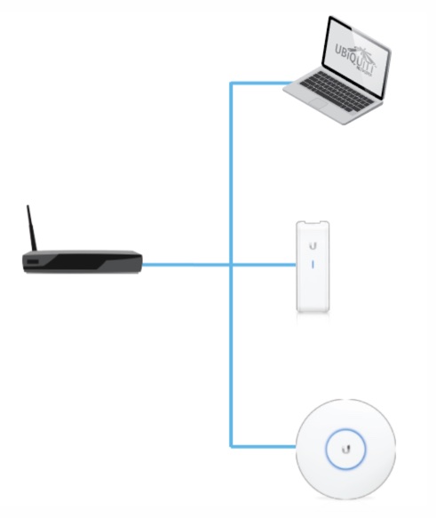 ubiquiti device discovery tool not working cloud key