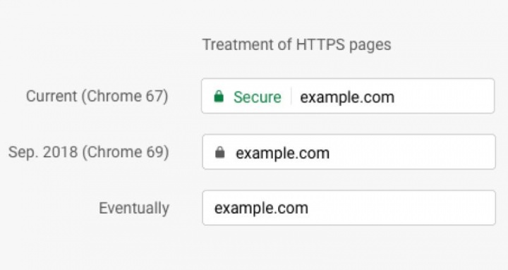 Chrome Google HTTPS Internet