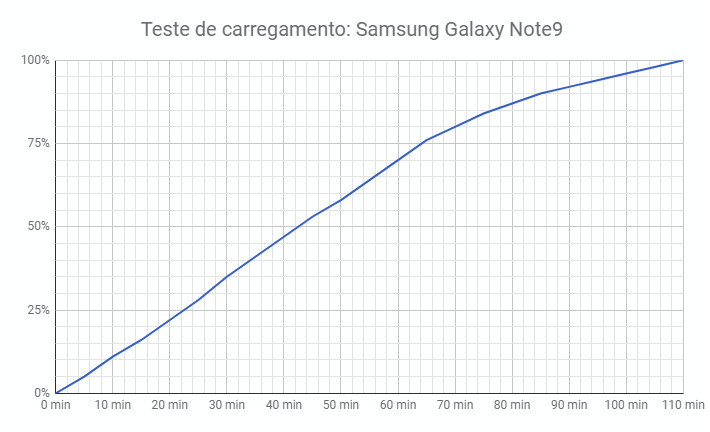 Samsung Galaxy Note9 - Imagem: Pplware
