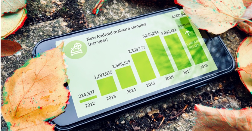 3,2 milhões de apps maliciosas detetadas para Android em 2018