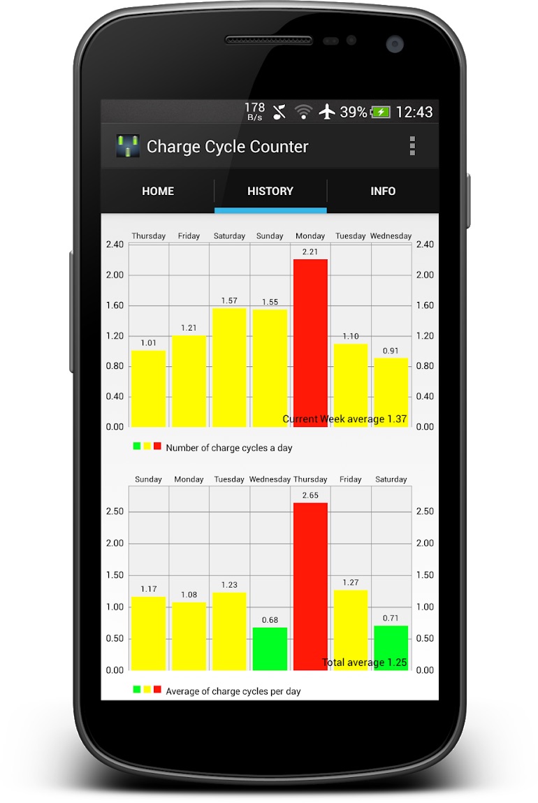 Циклы зарядки телефона. Quick charge Cycle в инженерном меню для разработчиков. Android Statistic. Statistics app. Number of MACBOOK Recharge Cycles.
