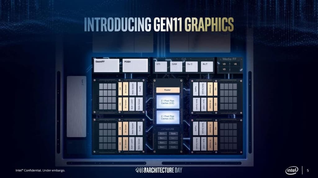 Benchmark - Intel Iris Plus Graphics 940 bate a Radeon RX Vega 11