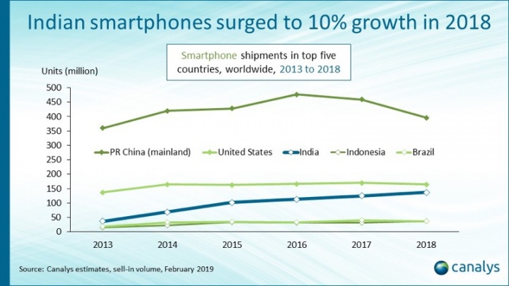 Xiaomi, Samsung, Apple, smartphones, mercado