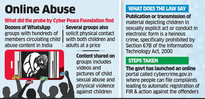 WhatsApp Índia rede social pornografia infantil 