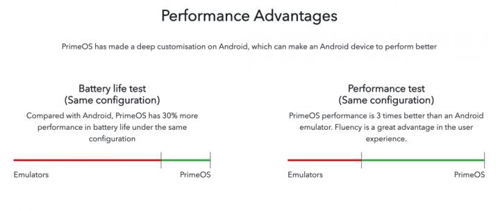 PrimeOS: Um Android super rápido para o seu PC