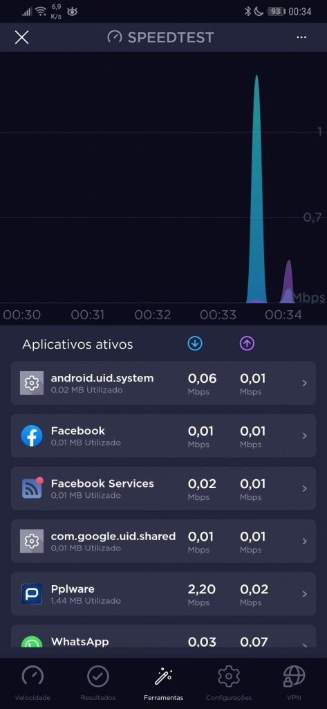 Android aplicações Internet velocidade VPN