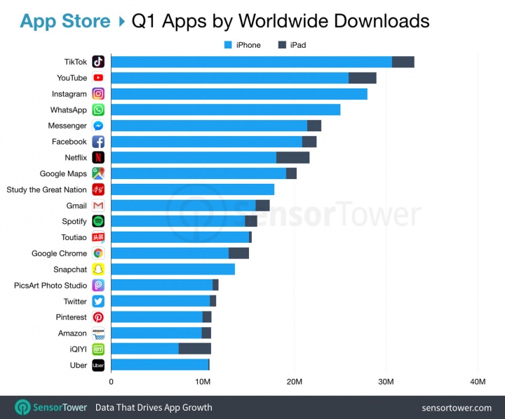 São estas as 20 apps que deve ter no seu iPhone ou Android