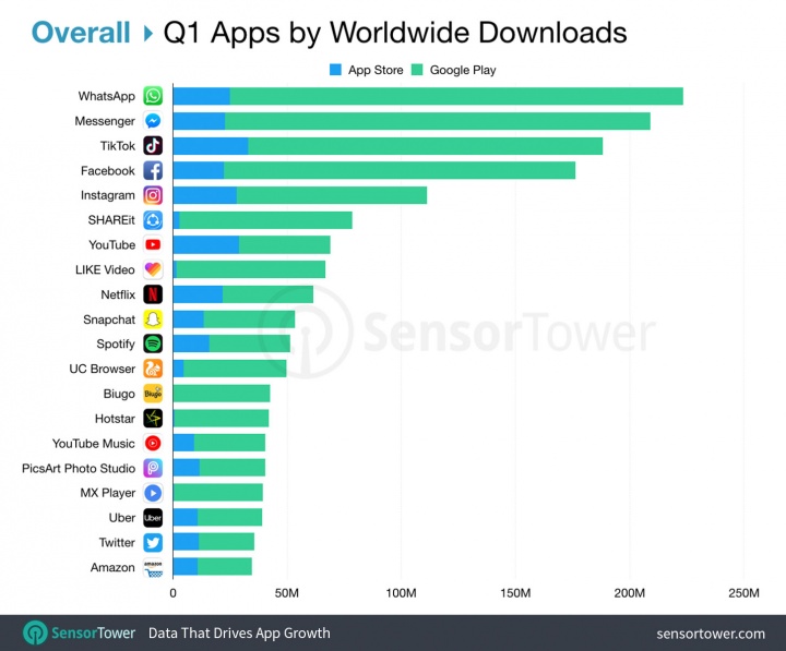 São estas as 20 apps que deve ter no seu iPhone ou Android