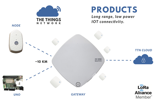 The Things Network  - Rede para IoT que não usa 3G/4G nem Wi-Fi