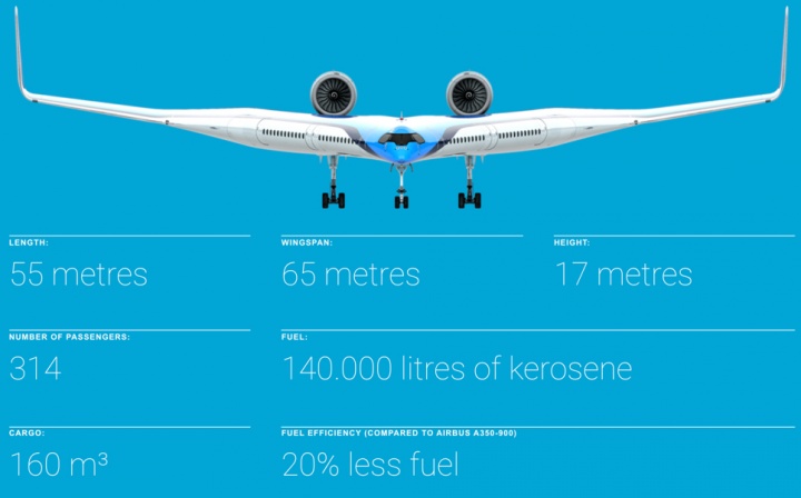 Flyng-V: O avião que pode levar os passageiros nas asas