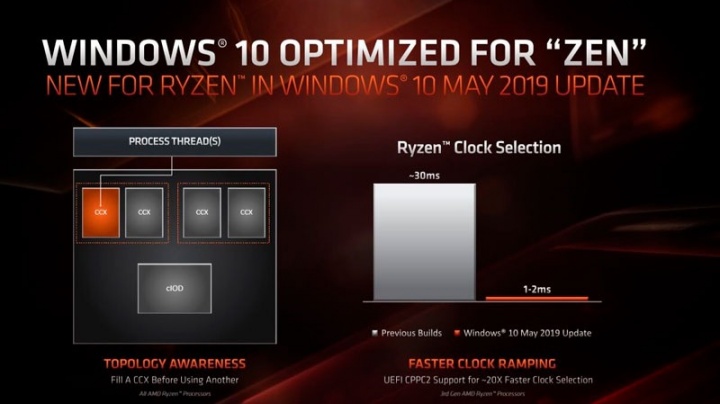 AMD Ryzen atualização Windows 10 Microsoft