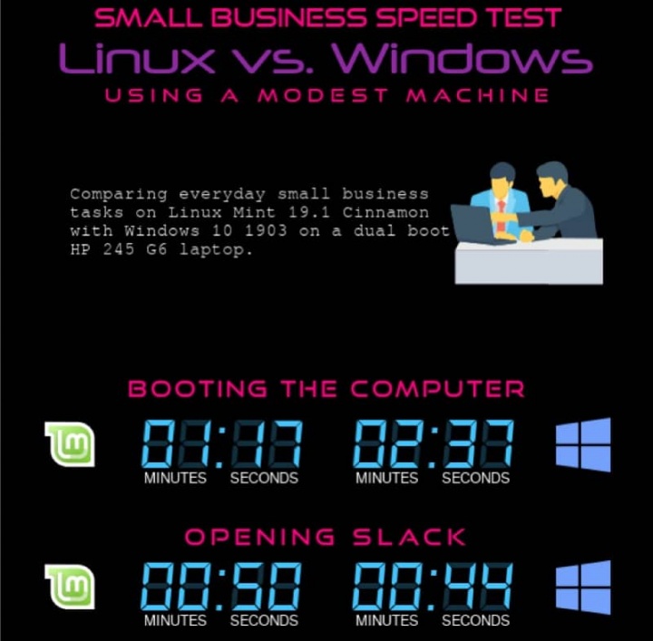 Windows 10 Linux Mint rápido testes