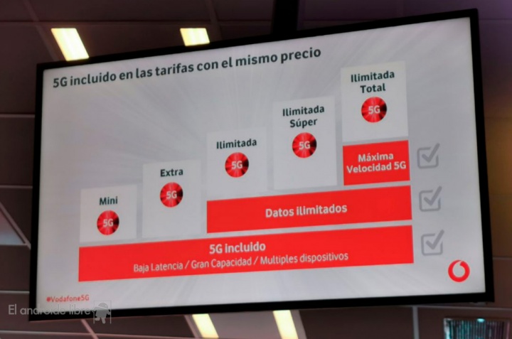 Espanha: Vodafone surpreende e 5G chega já a 15 de junho