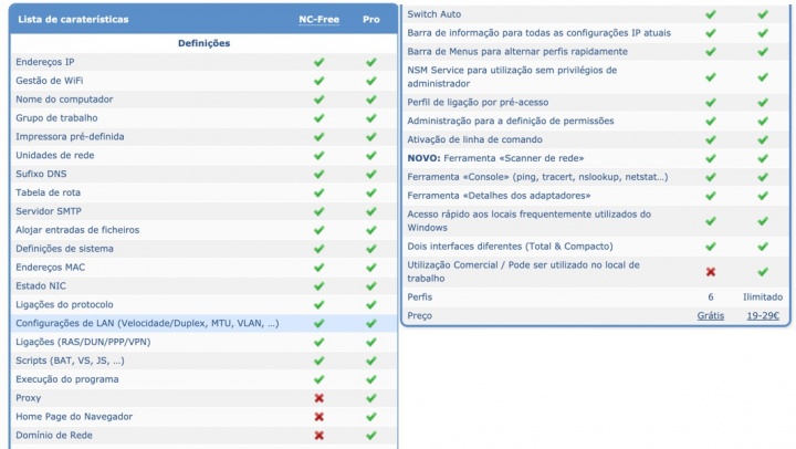 NetSetMan: Crie e mude entre perfis de rede rapidamente no Windows 10