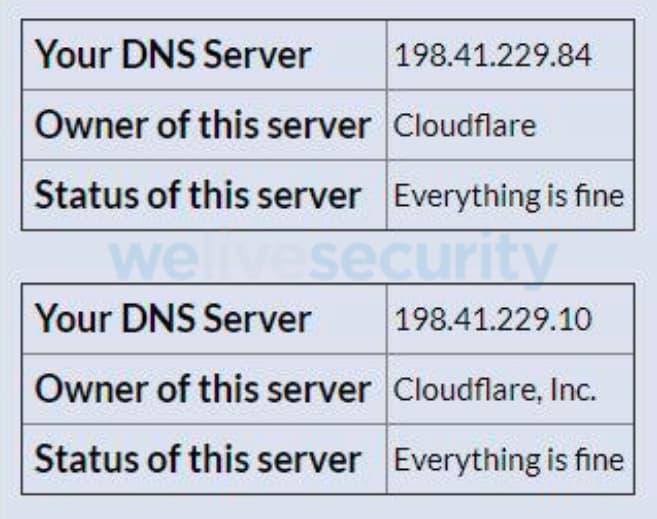 Será que o seu router tem um servidor de DNS "pirata"? Saiba como detetar