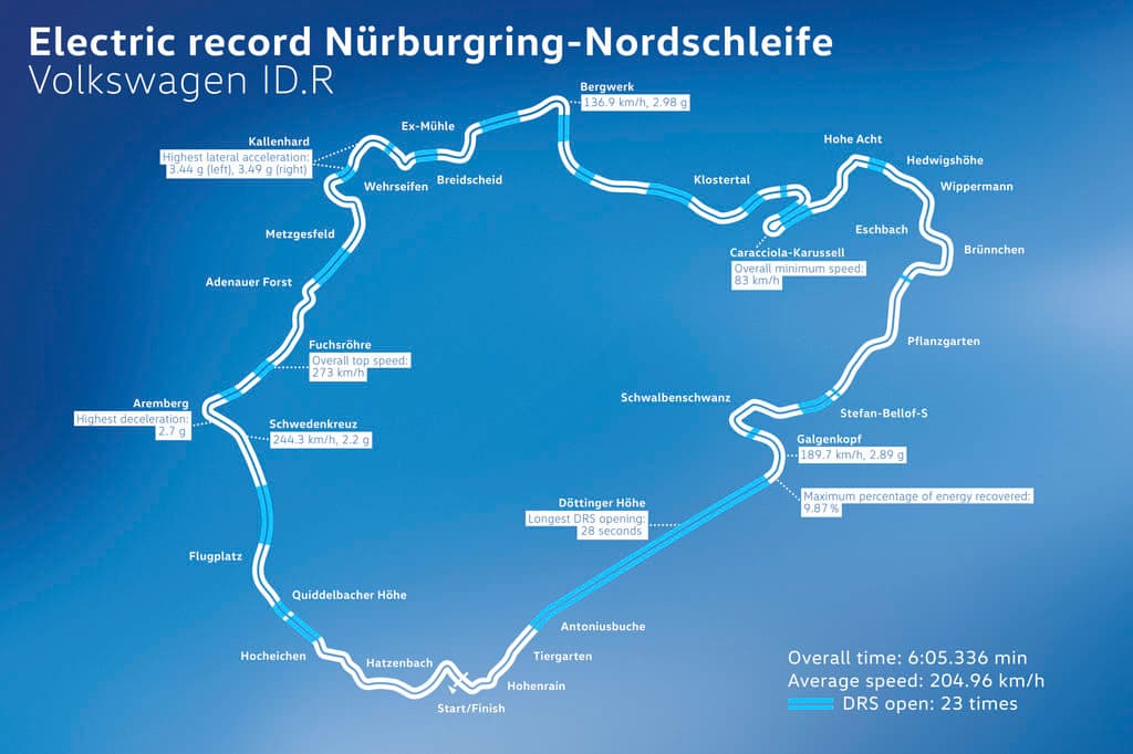 Carro elétrico de corrida da VW quebra recorde em Nürburgring