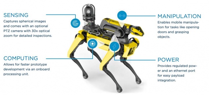 Spot: Já pode comprar o cão robô da Boston Dynamics