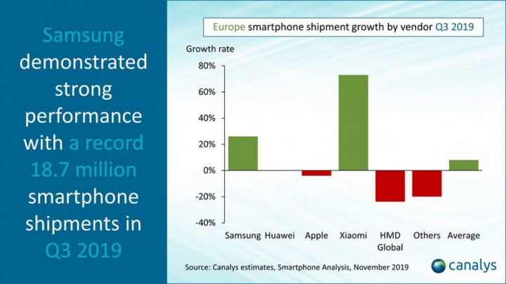 smartphones Europa Samsung Huawei Xiaomi