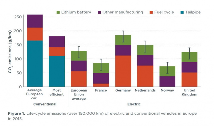 Mazda baterias carros elétricos CO2