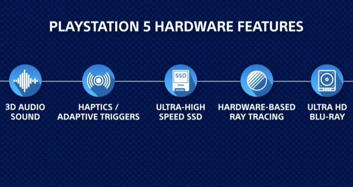 PS5 - Especificações finais, data de lançamento e preço