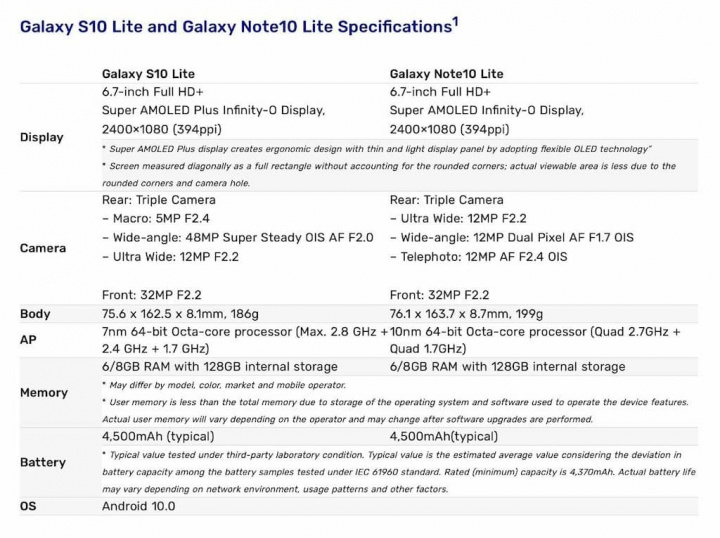 Samsung Galaxy S10 Lite e Note10 Lite são oficiais! Conheça as suas especificações