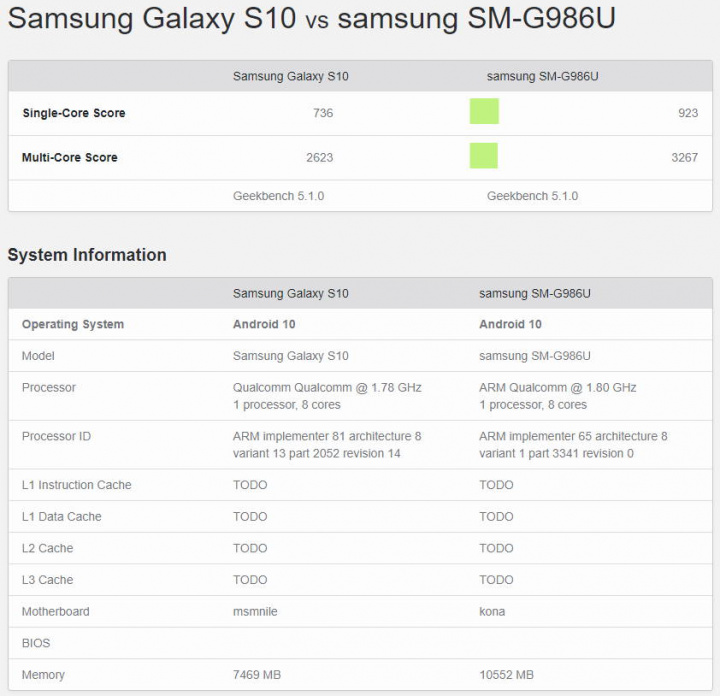 Galaxy S20 Samsung benchmark testes