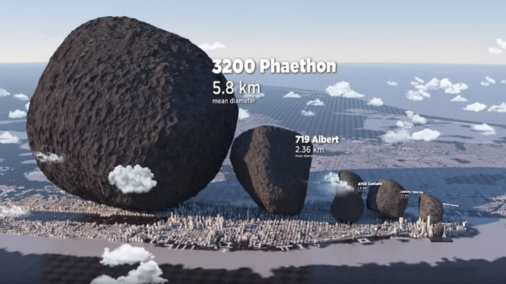 Imagem escala de asteroides com a realidade da Terra