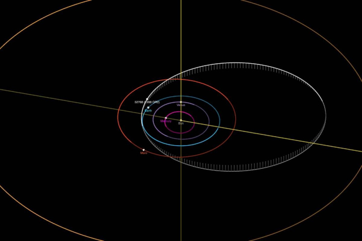 Imagem rota do asteroide no próximo mês