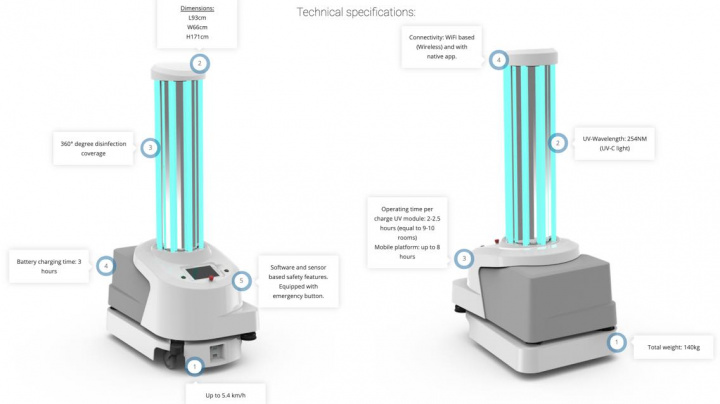 COVID-19: Robôs usam feixes de luz UV para eliminar vírus dos hospitais