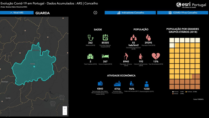 COVID-19 App: Agora com dados dos Concelhos de Portugal