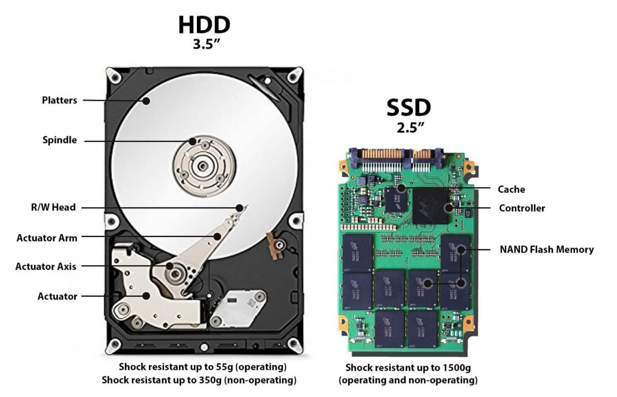 Como funciona um SSD e como ele pode melhorar o desempenho dos seus jogos