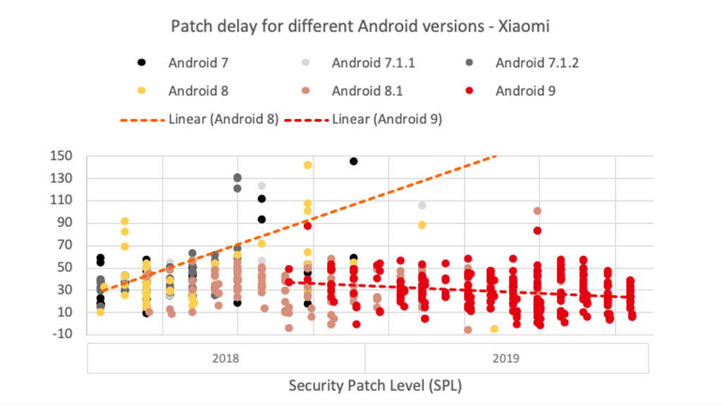 atualizações segurança mensais Android smartphones