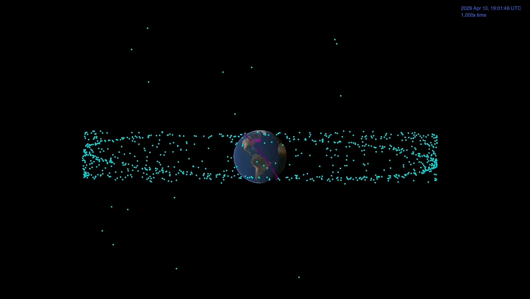 Imagem animada da passagem do asteroide apófis pela Terra