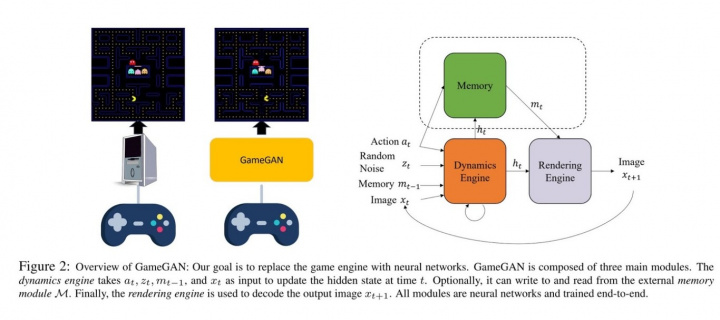 Imagem sistema de inteligência artificial que criou o PAC-MAN NVIDIA