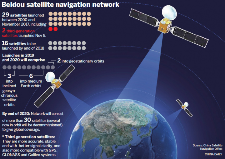 BeiDou: Último Satélite chinês do sistema alternativo ao GPS entrou em órbitra