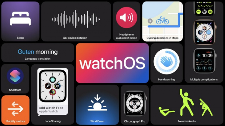 WWDC Apple novidades iOS macOS