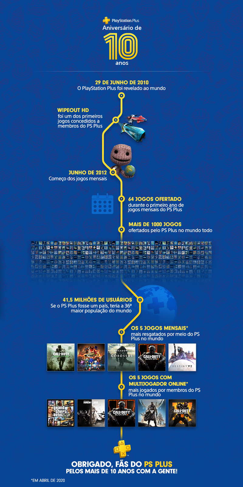 Infográfico: confira algumas curiosidades sobre a Playstation Plus