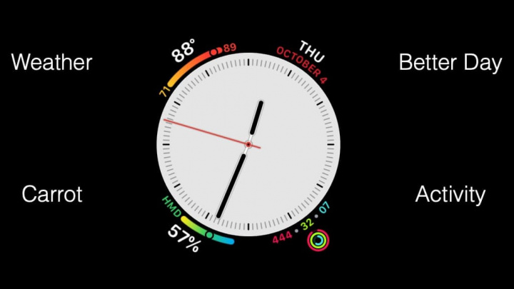 Imagem ilustração novos mostradores watchOS 7 para Apple Watch