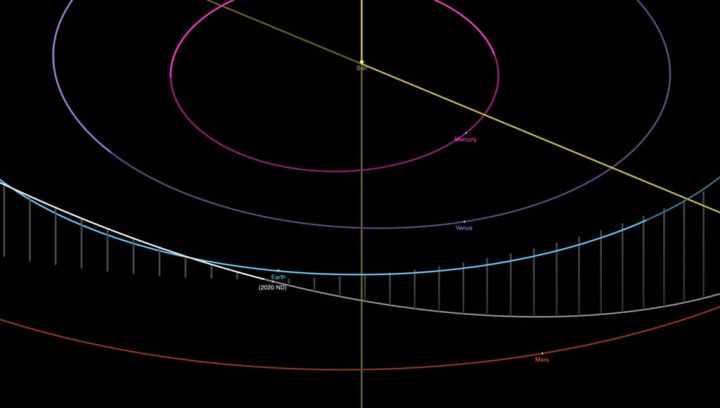Imagem da orbita do asteroide que passará perto da Terra